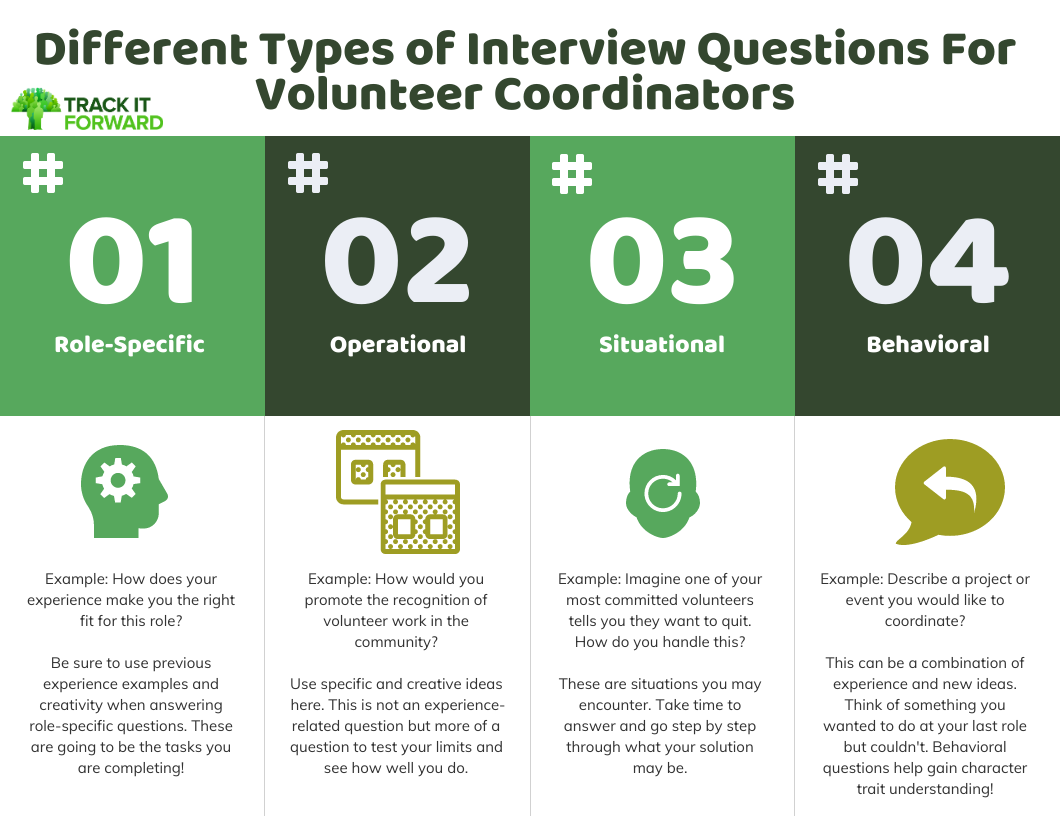 Example Interview Questions For Volunteer Coordinators - How to Nail
